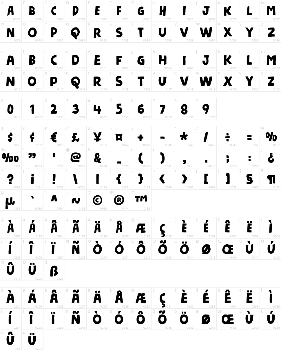 Nickname Character Map