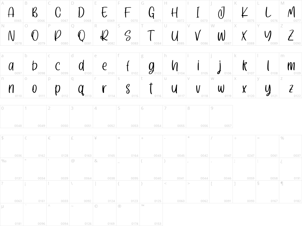 Nickollas Character Map