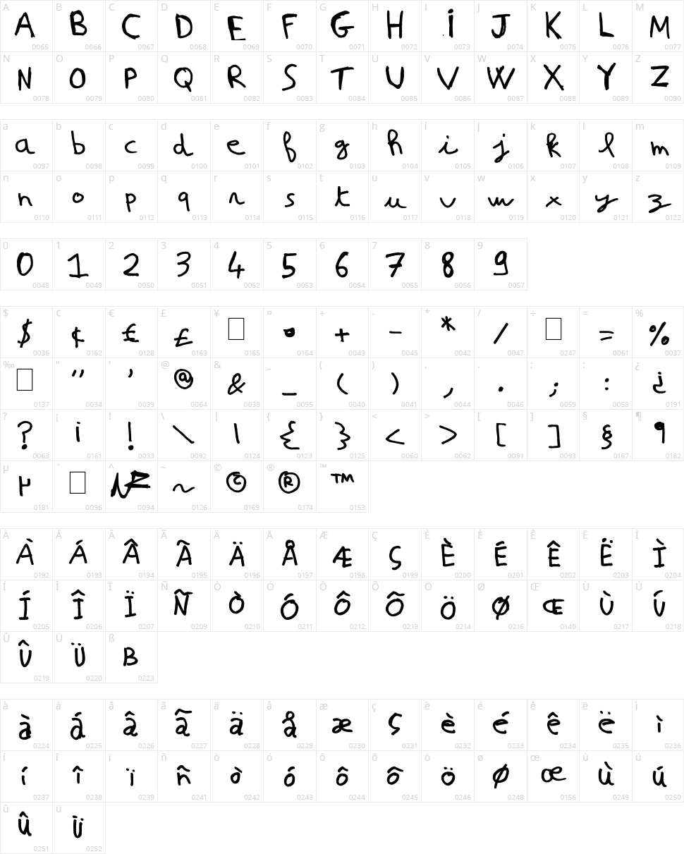 Nicolas Frespech Character Map