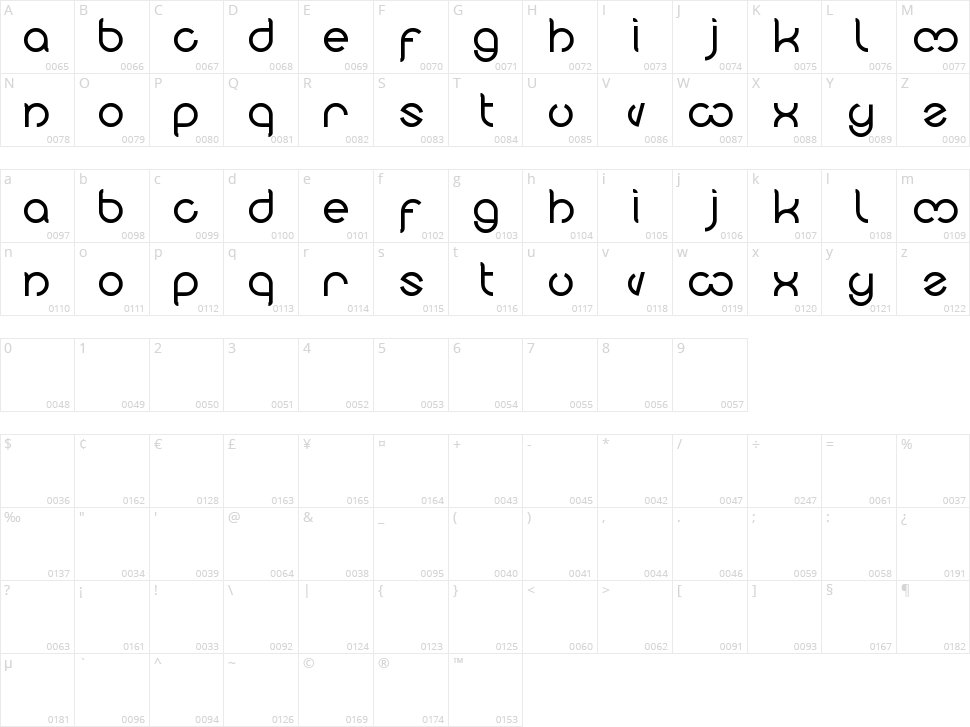 Nicole Character Map
