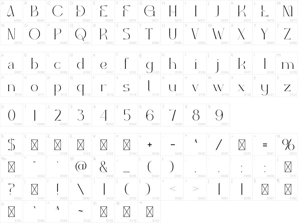 Nicole Character Map