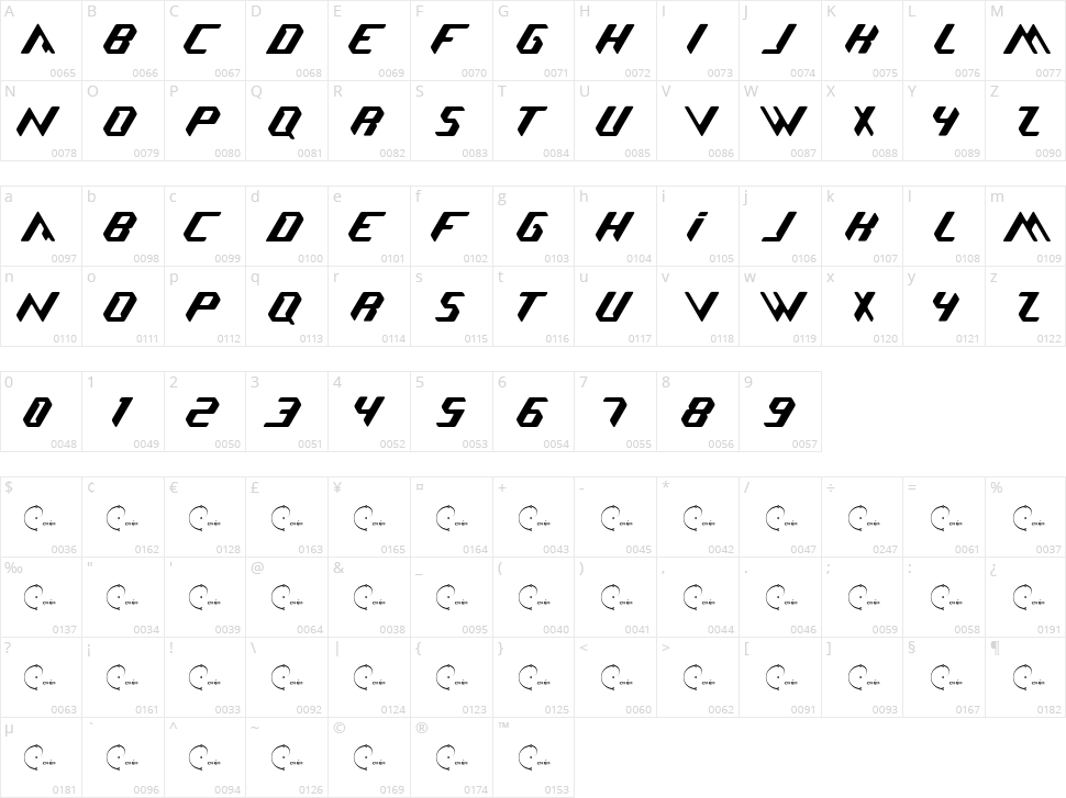 Nicomedia Character Map
