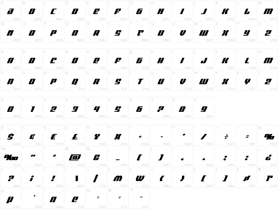 Nicomedia Character Map