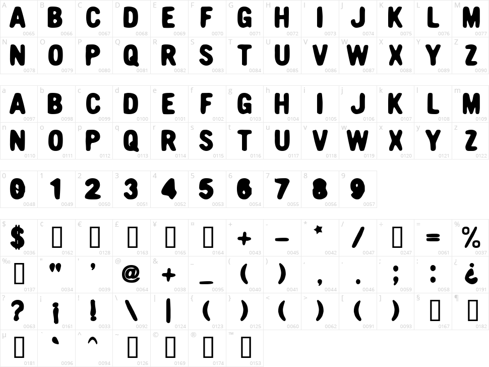 Nicotine Character Map