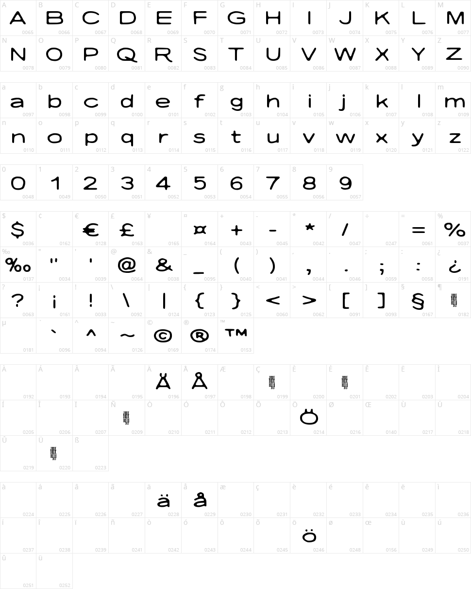Nicotine Love Character Map