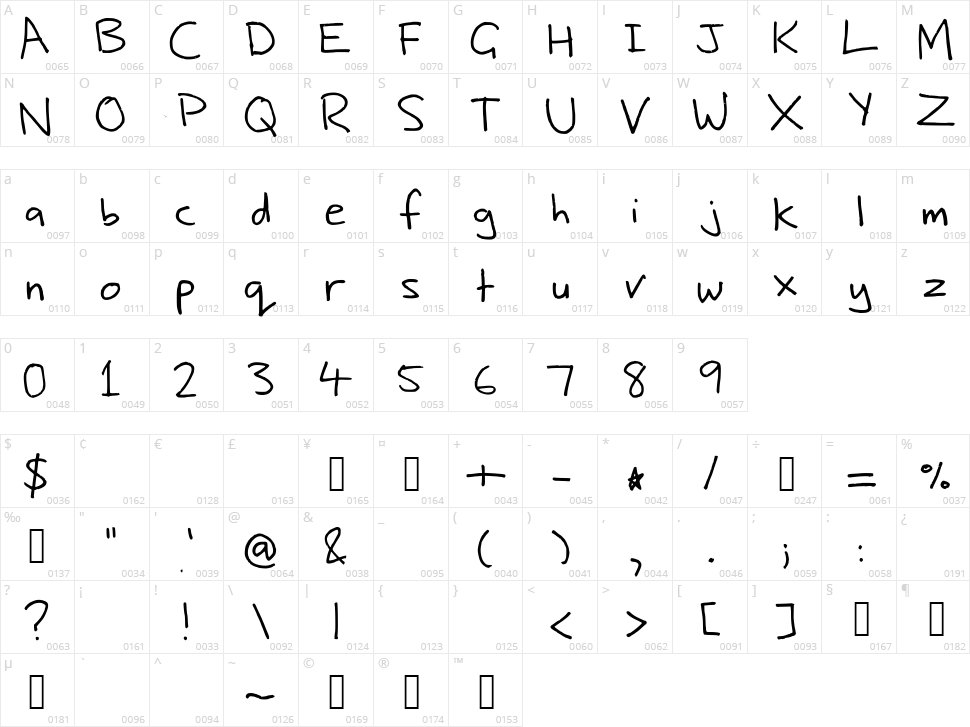 Nic's Handwriting Character Map