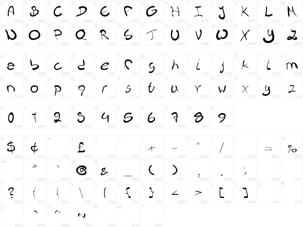 Nieknique Character Map