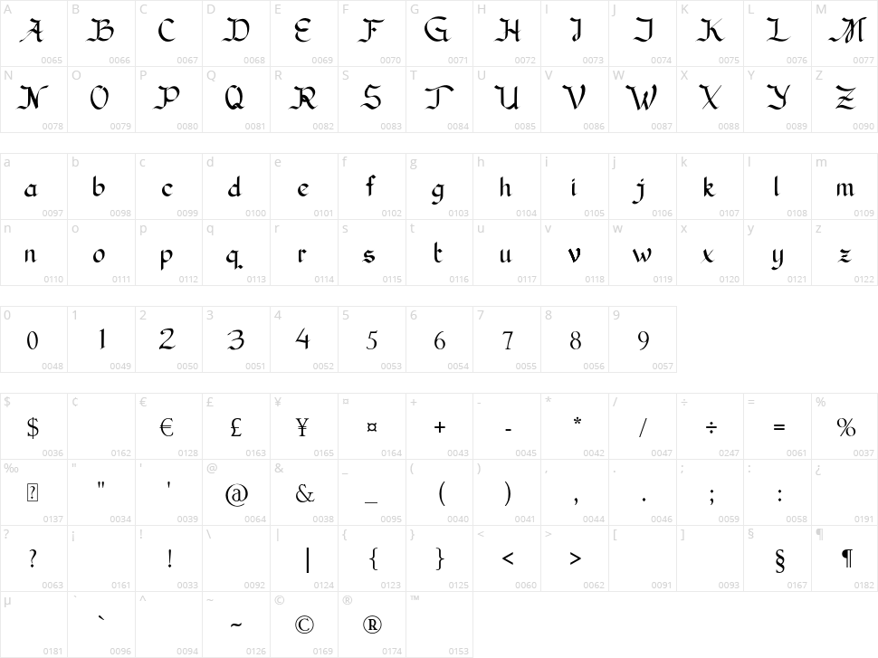 Nieuwegein Character Map