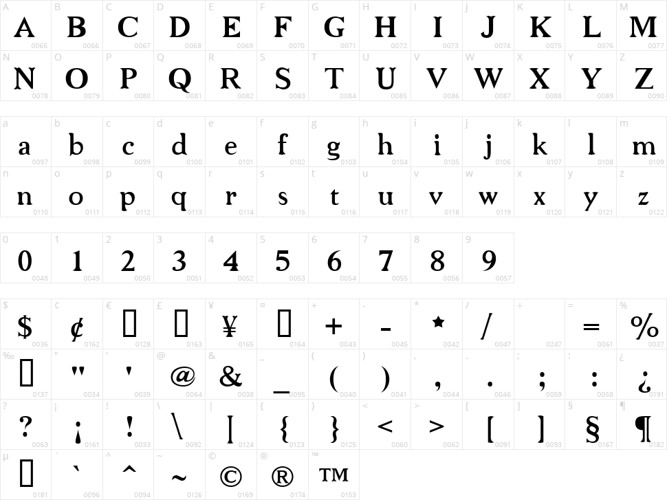 Niew CroMagnon Character Map