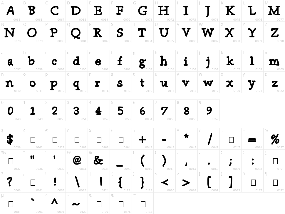 Nifty Notetaker Character Map