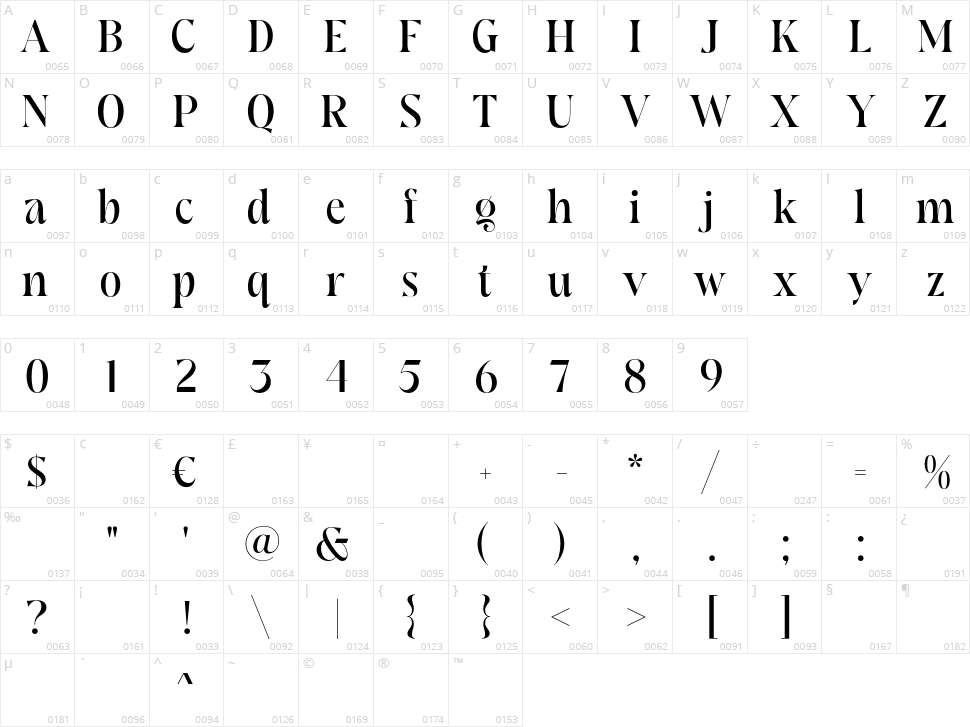 Nigante Character Map