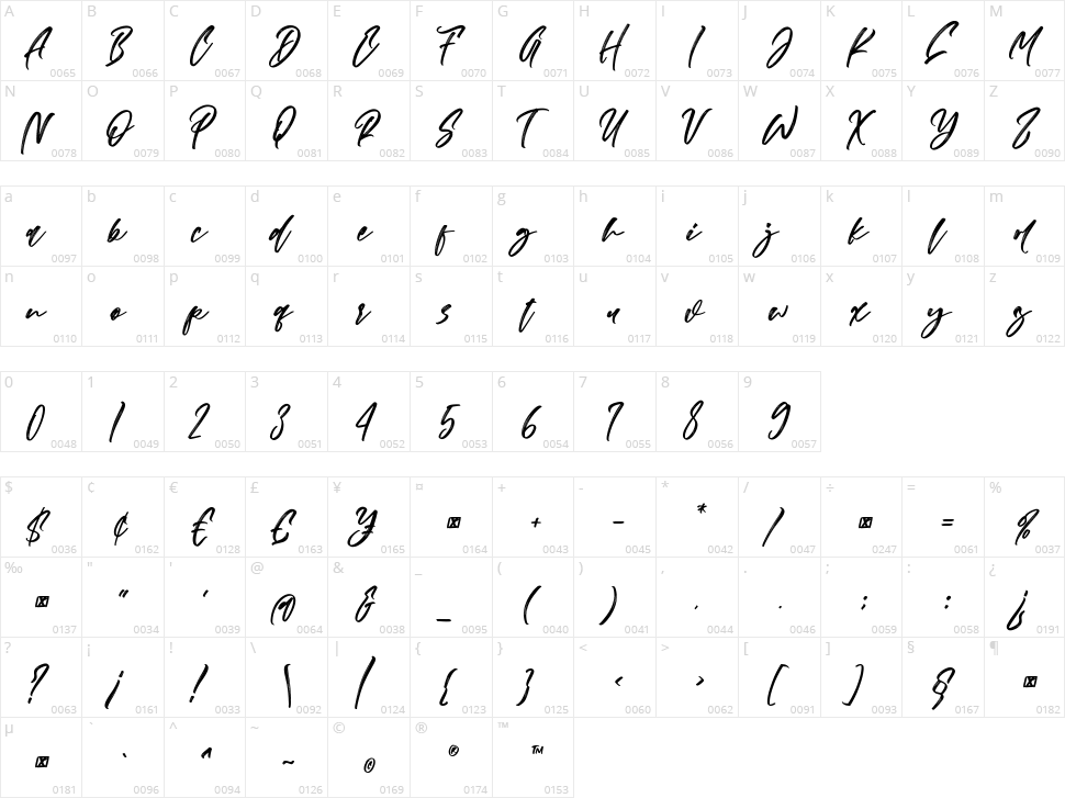 Nighiri Character Map