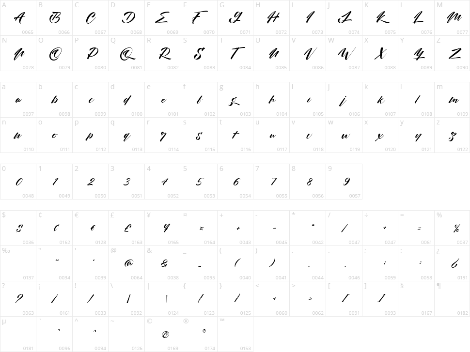 Night City Character Map
