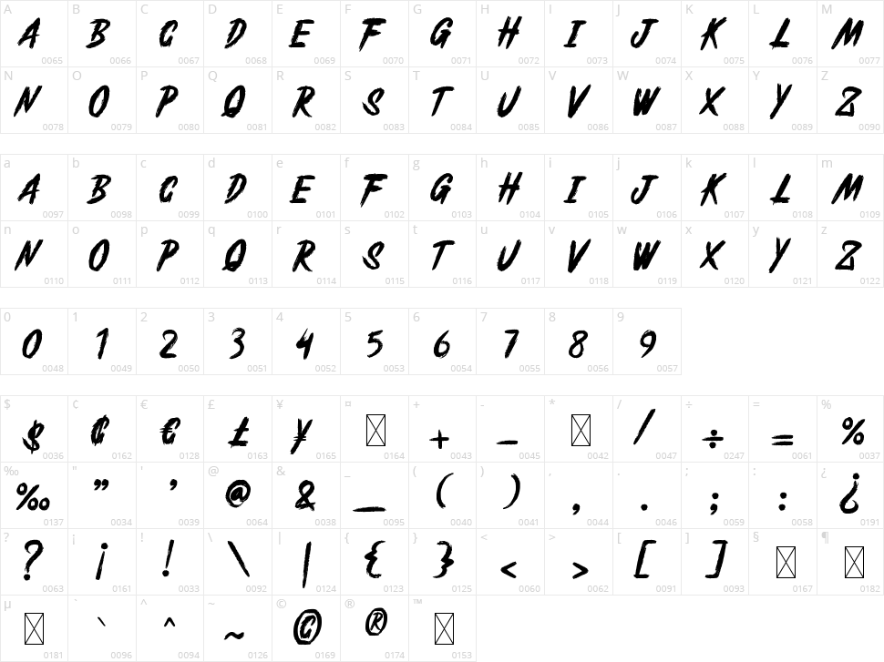 Night Fears Character Map