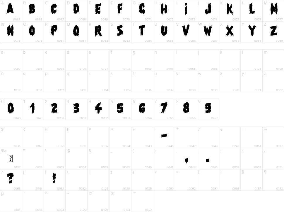 Night of the Deads Character Map