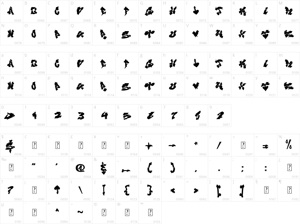Night Vandals Character Map