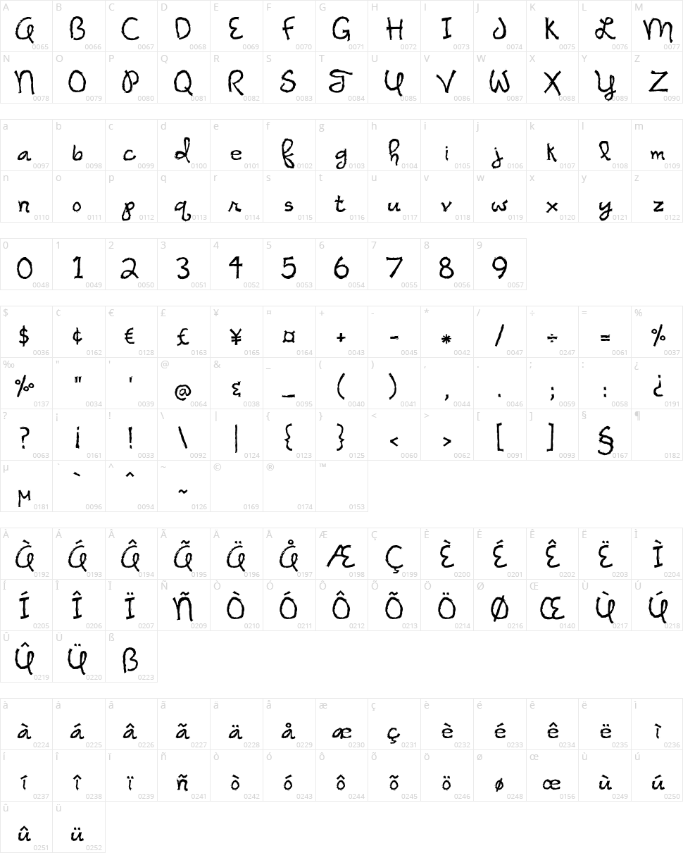 Night of the Fireflies Character Map