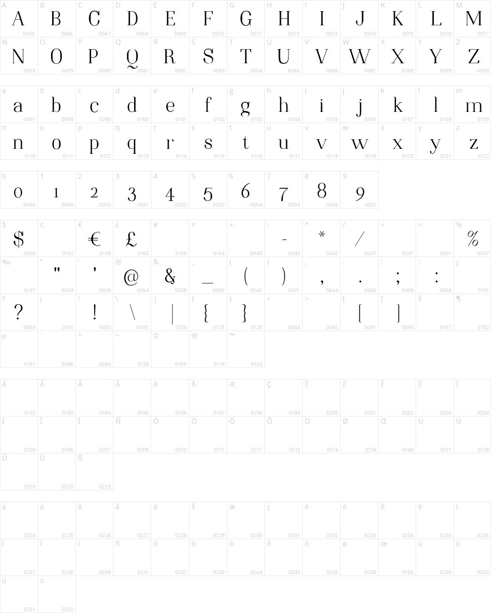 Night Still Comes Character Map