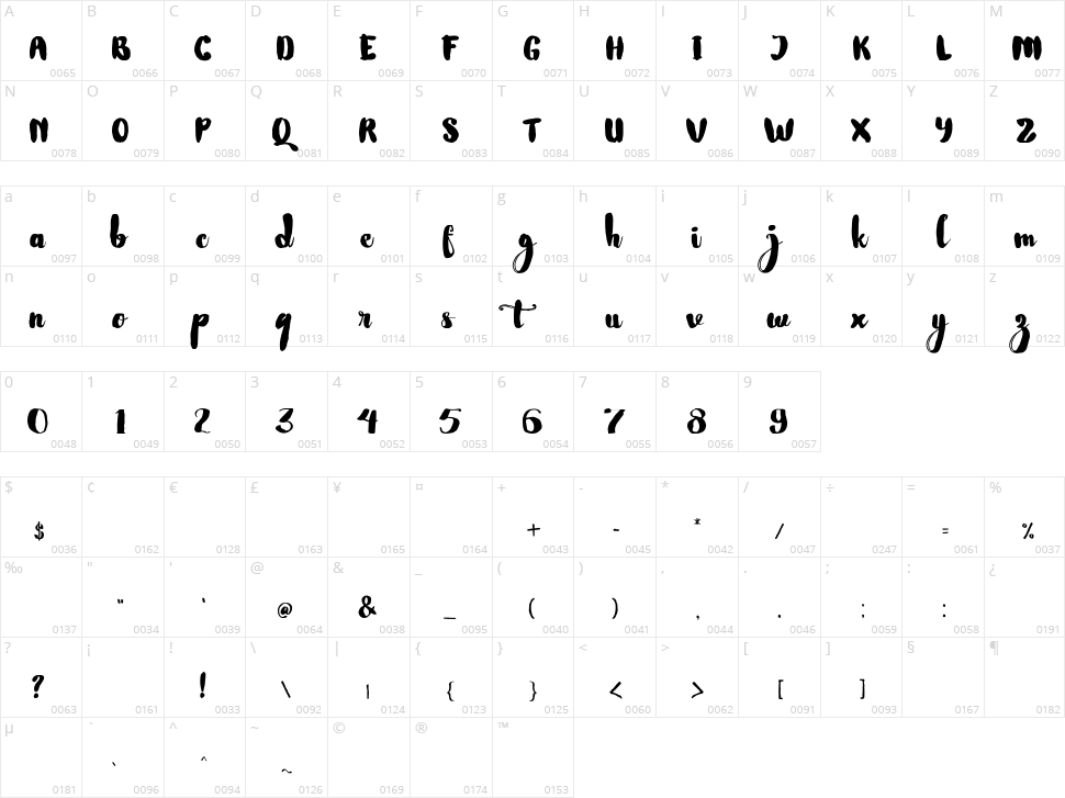 Nightamore Character Map