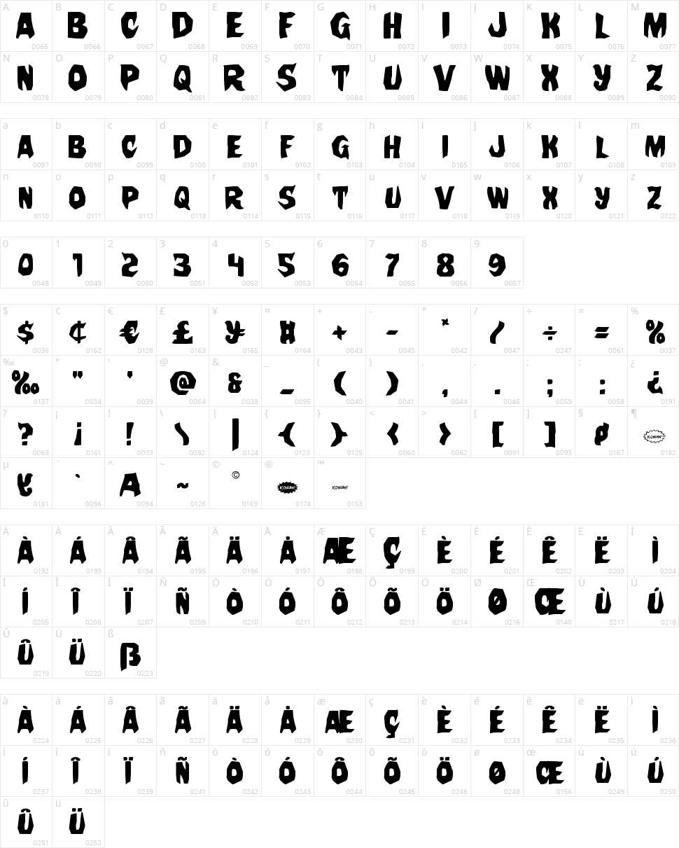 Nightchilde Character Map