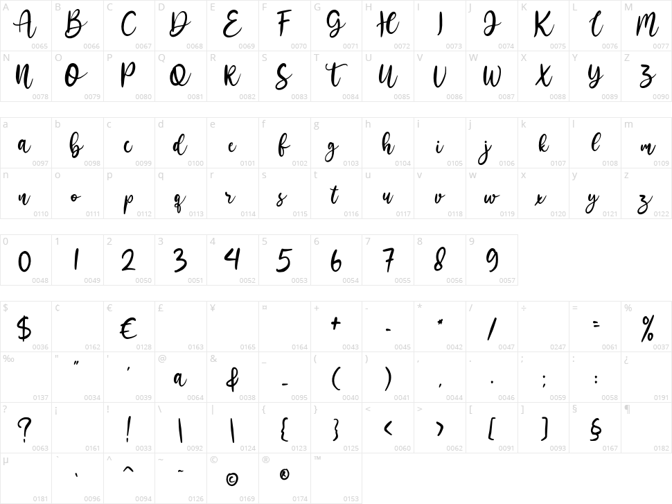 Nighters Character Map