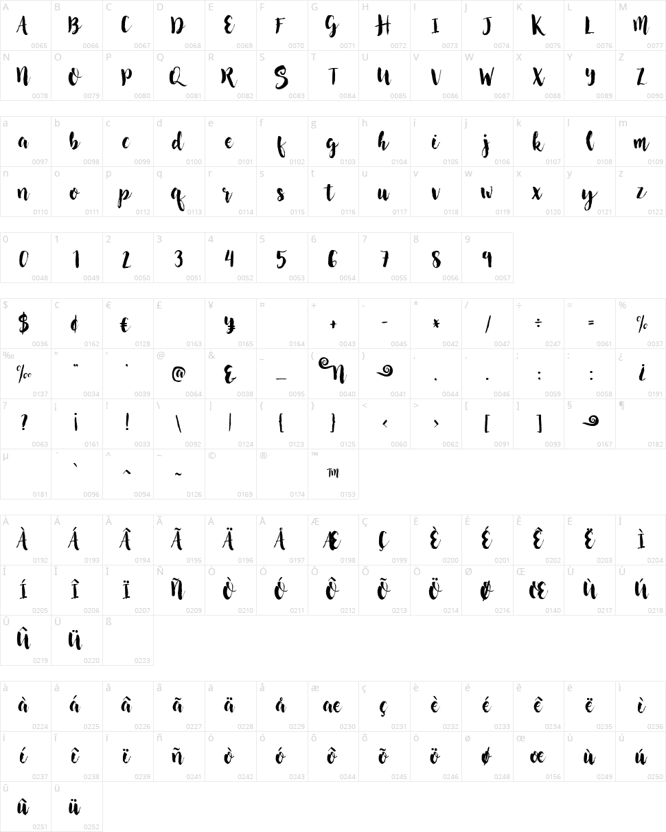 Nightingale Character Map