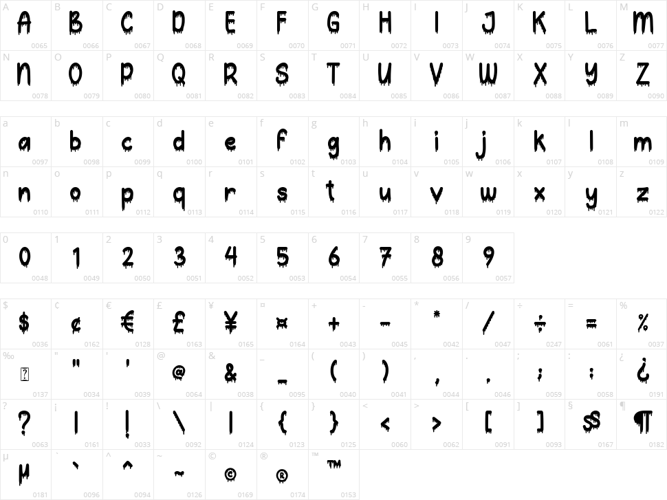 Nightmare Forest Character Map