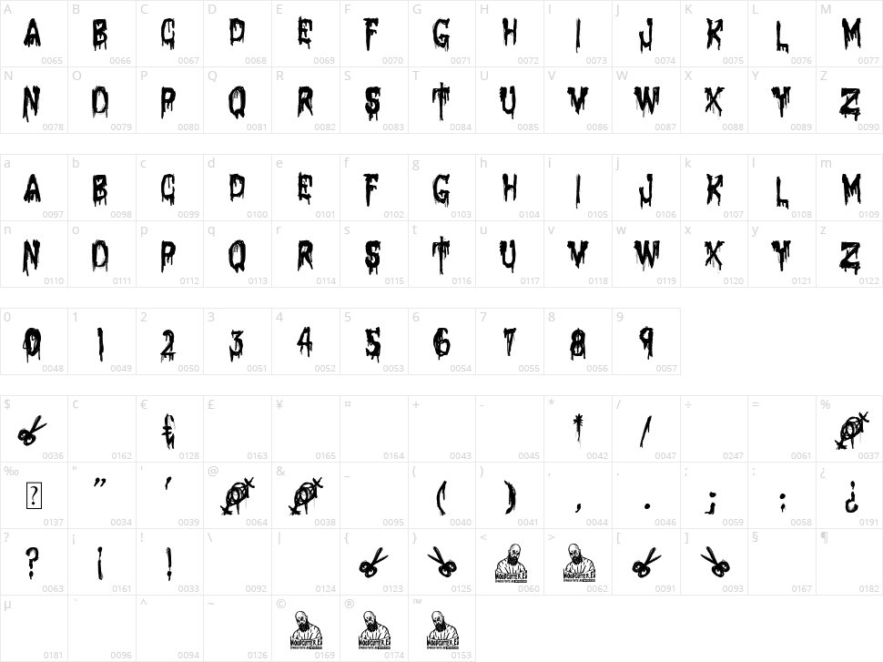 Nightmare in Bolloland Character Map