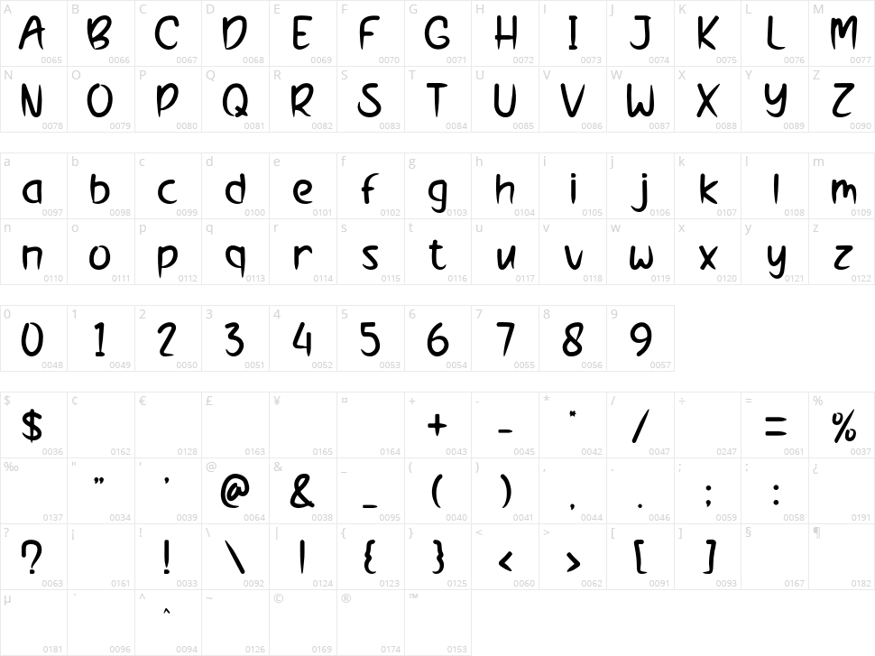 Nightmare Side Character Map