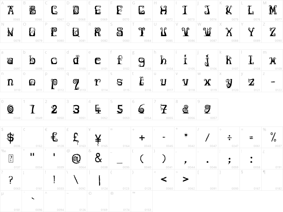 Nightmare Woods Character Map