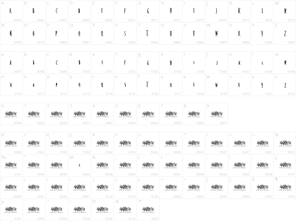 Nightmare 5 Character Map