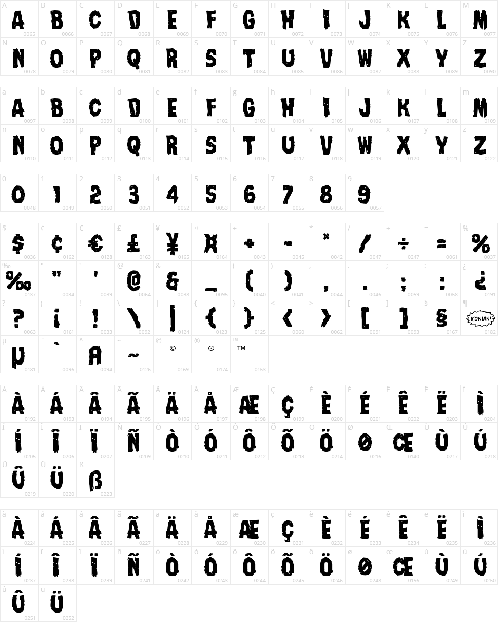 Nightmare Alley Character Map