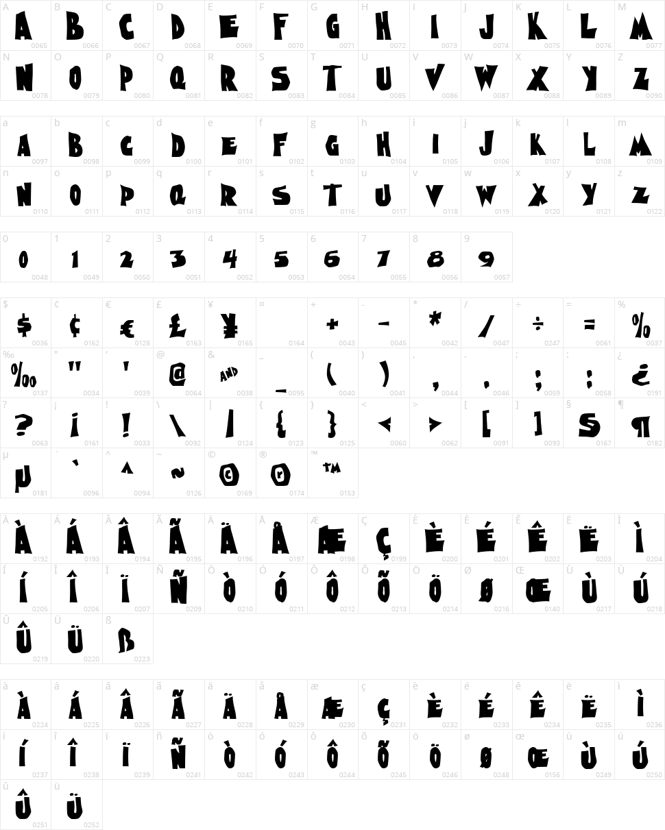 Nightmare AOE Character Map