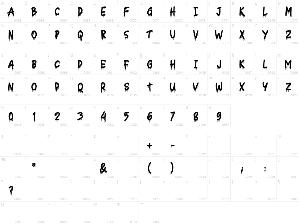 Nightmare Character Map