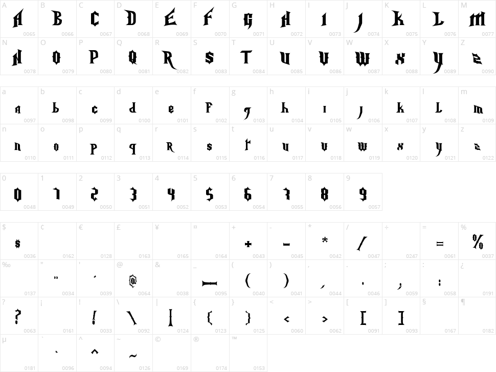 Nightmare Hero Character Map