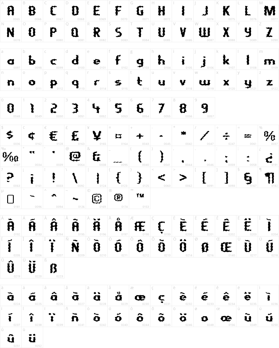 Nightporter Character Map