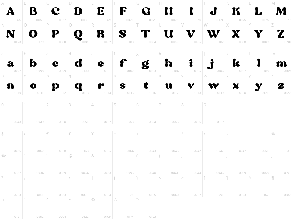 Nighty Character Map