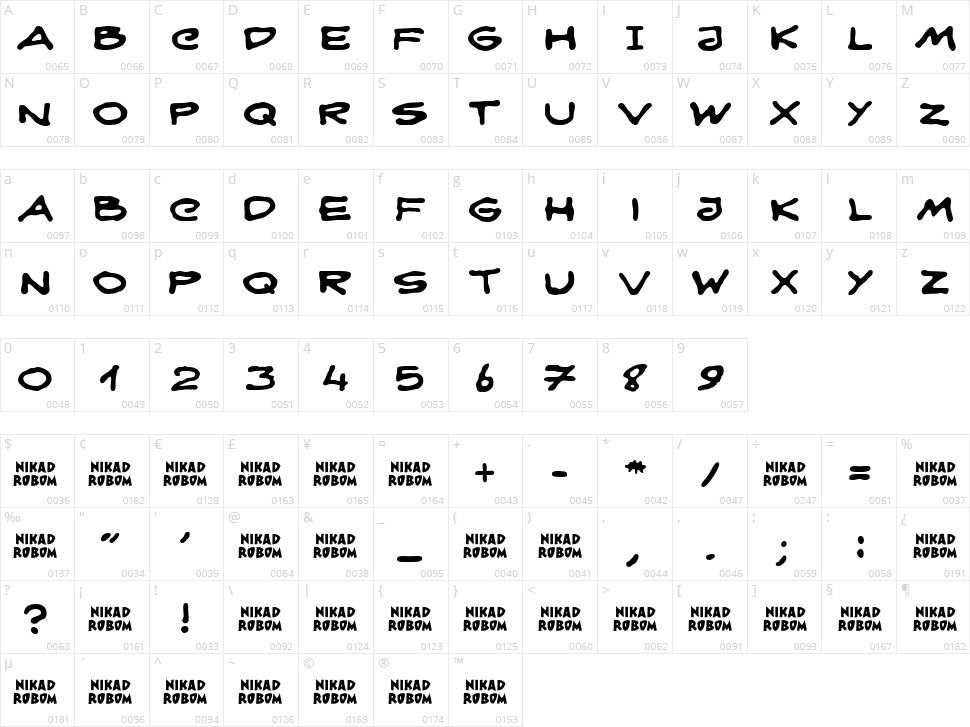Nikad Robom Character Map