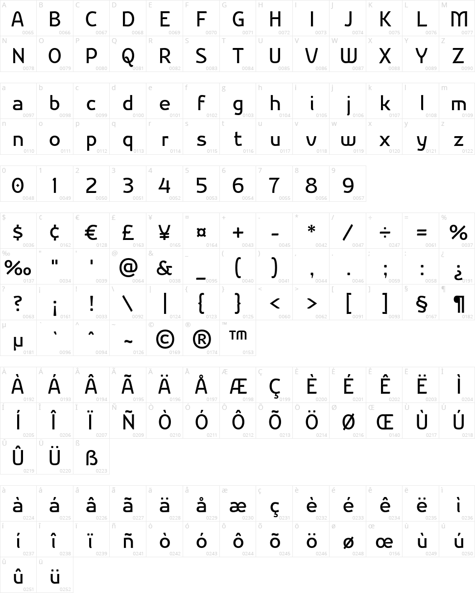 Nikodecs Character Map