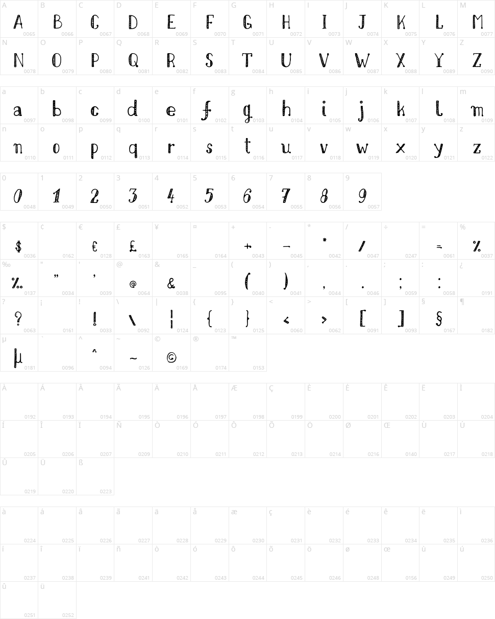 Nikolaidis Hand Character Map