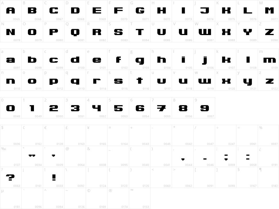 Nikolina Character Map