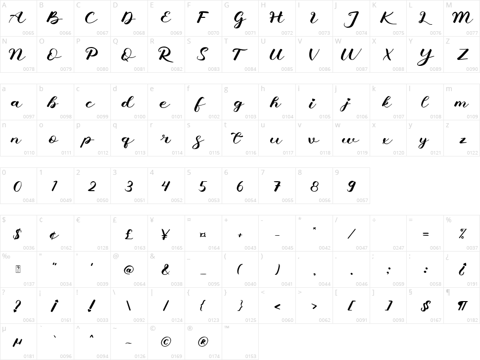 Niliya Character Map