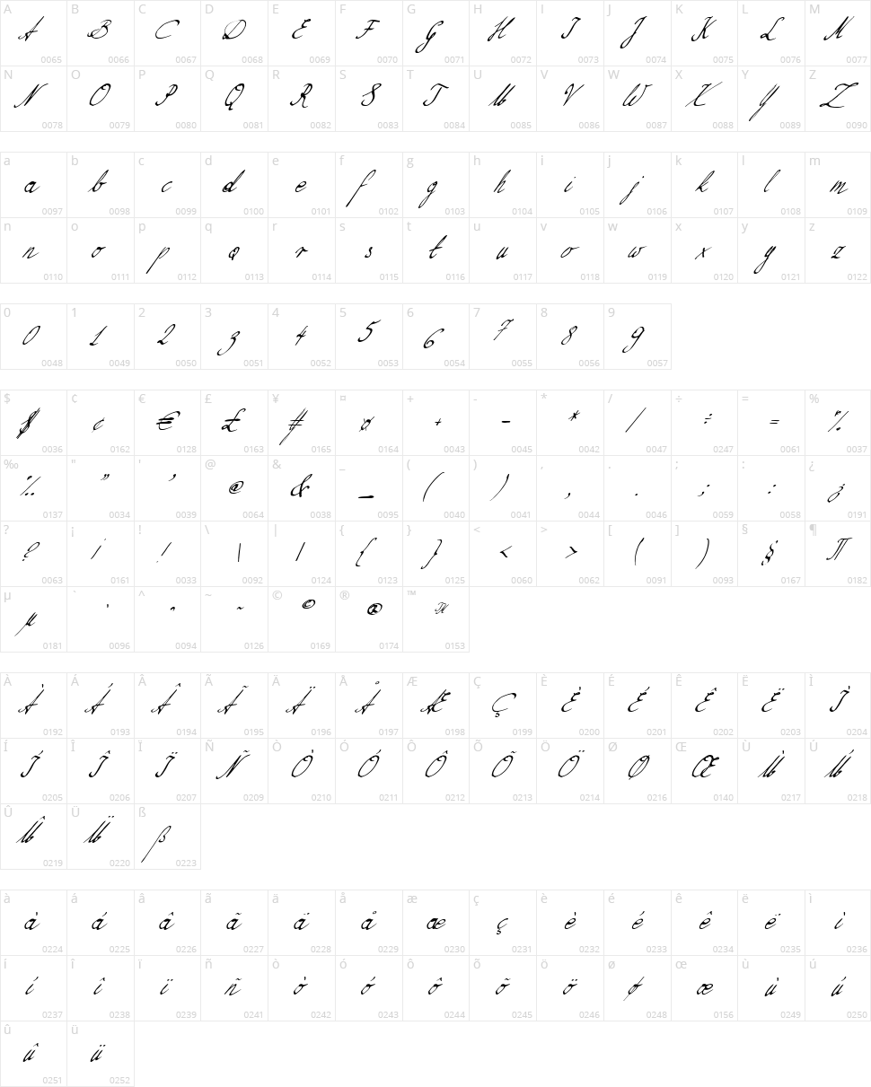 Nillie's Love Letters Character Map