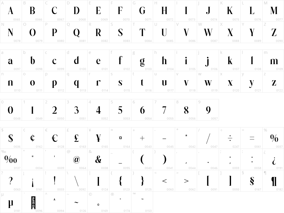 Nillota Character Map