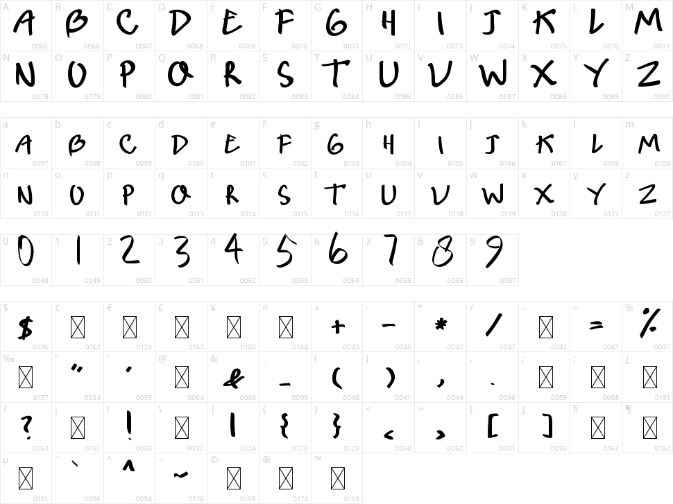 Nin Kid Character Map