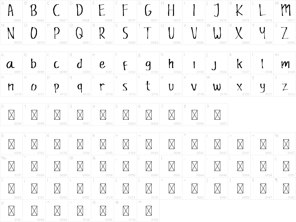 Ninabell Character Map