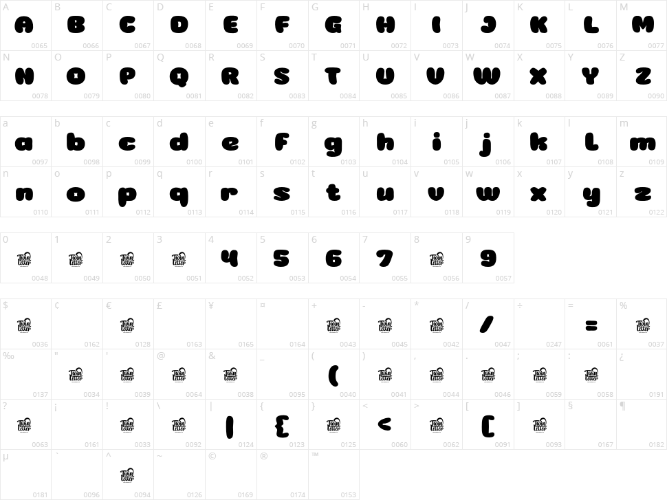 Ninces Character Map