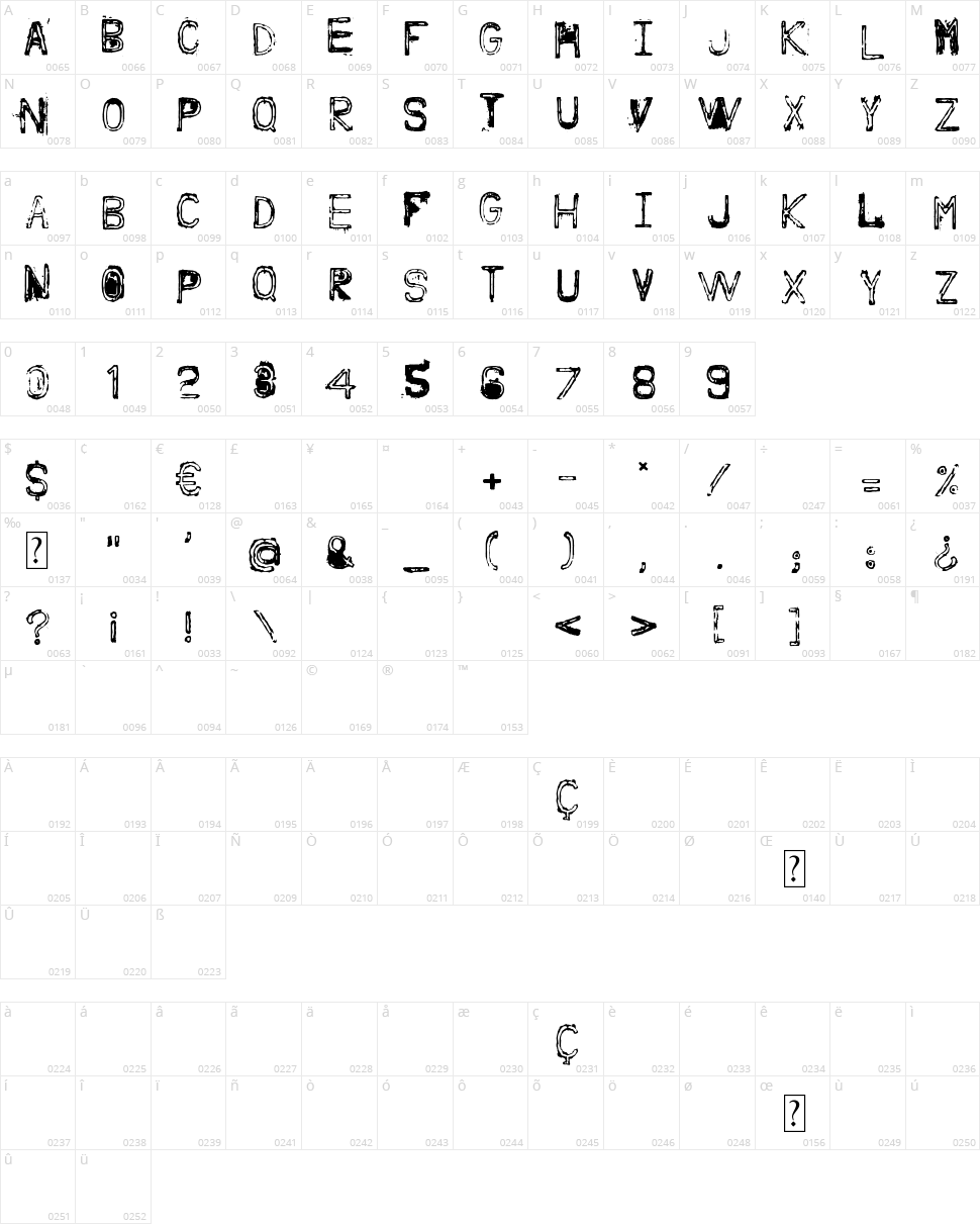 Nine Feet Under Character Map