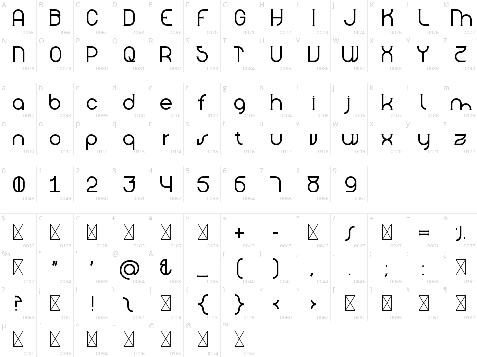 Nineland Character Map