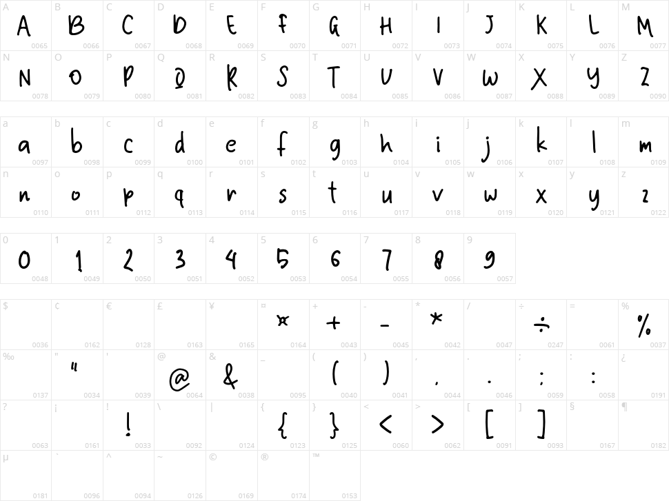 Nineteen Second Character Map
